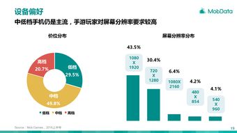 移動(dòng)游戲 互聯(lián)網(wǎng)數(shù)據(jù)資訊中心視角下的行業(yè)洞察與未來趨勢(shì)